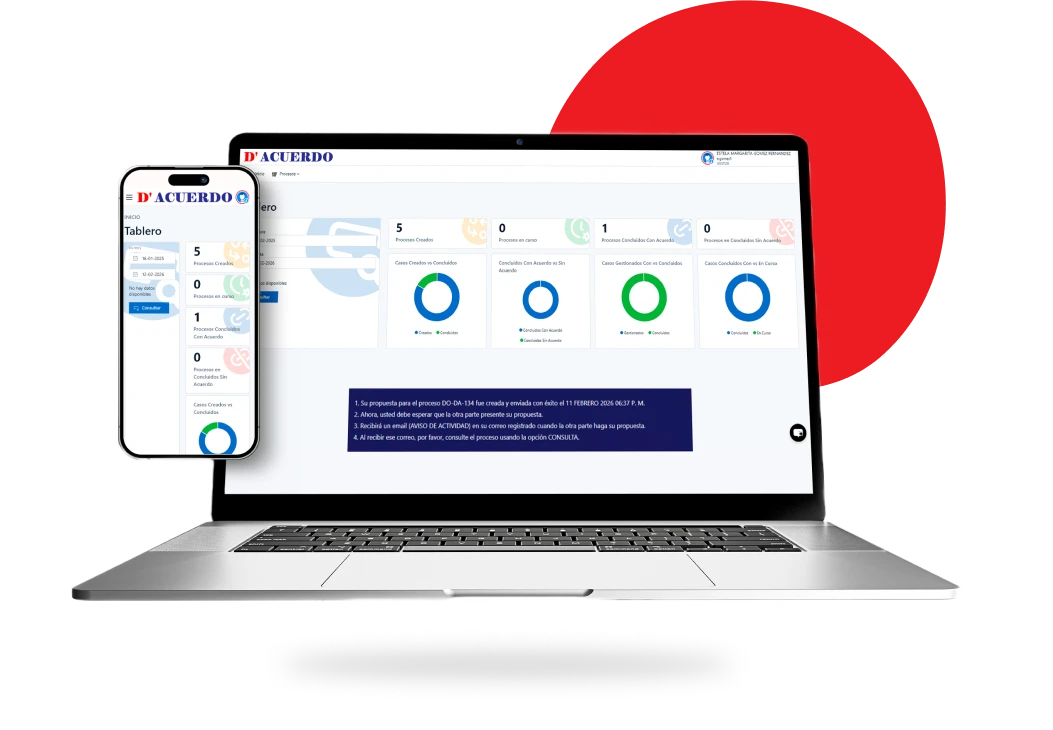 D'ACUERDO DASHBOARD